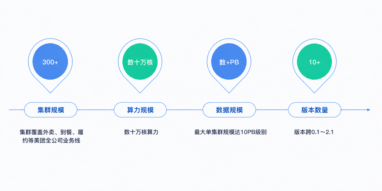 7-升级规模.png