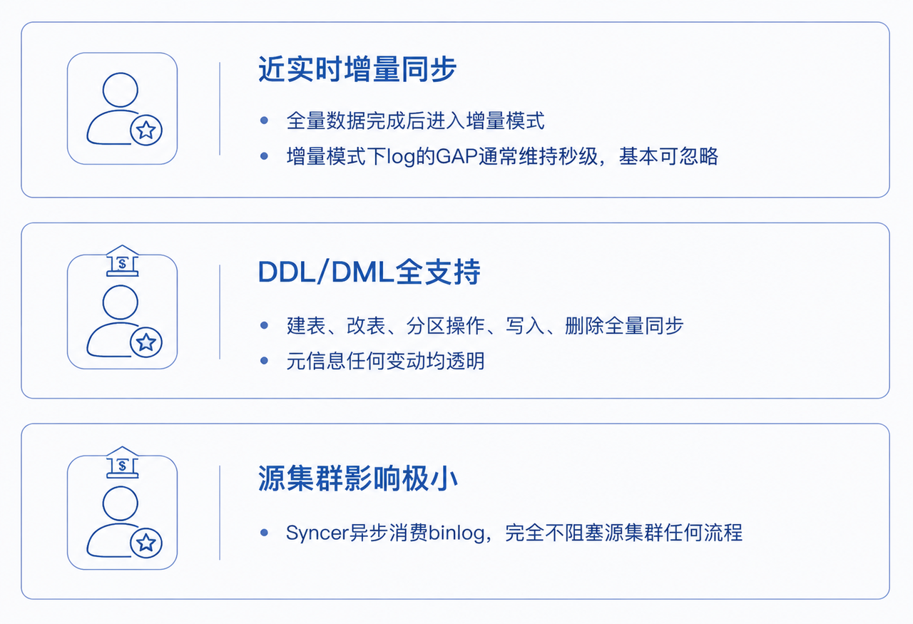 8-CCR 解决方案.png