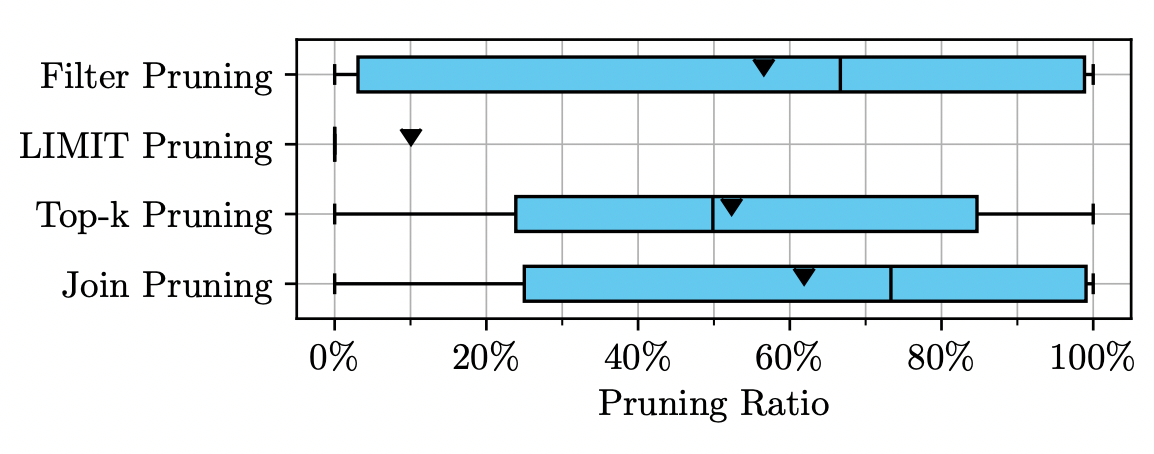 8. Conclusion and Future Work.png