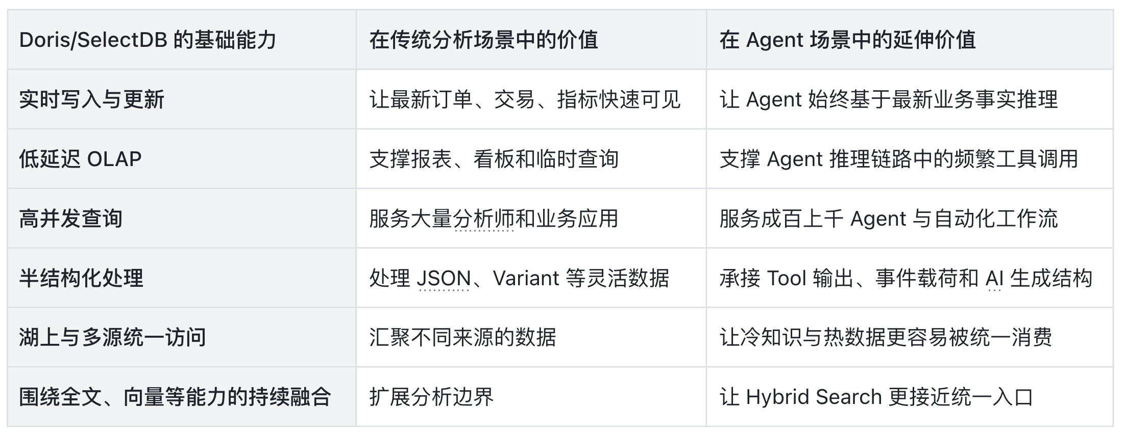 8-为什么 doris 可以.png