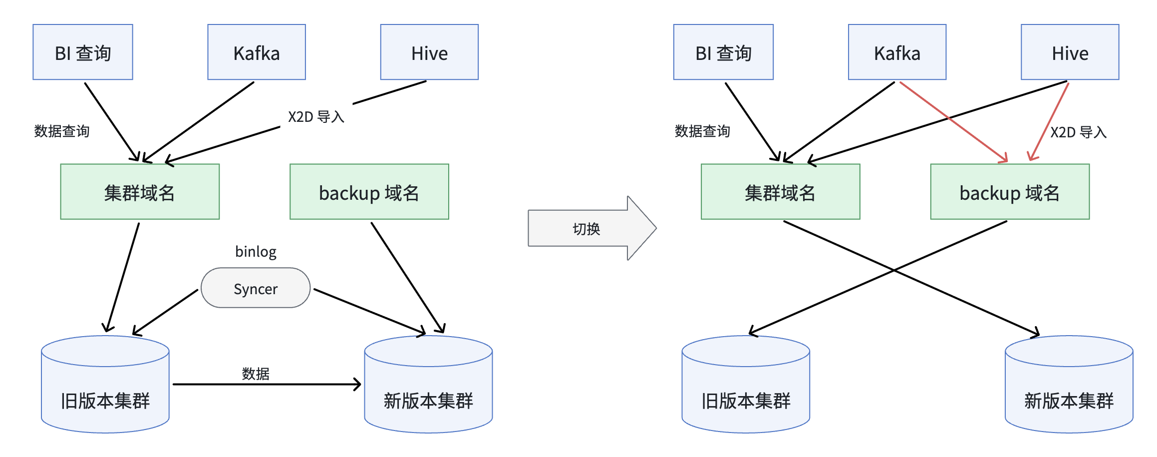 9-工程落地和回滚.png