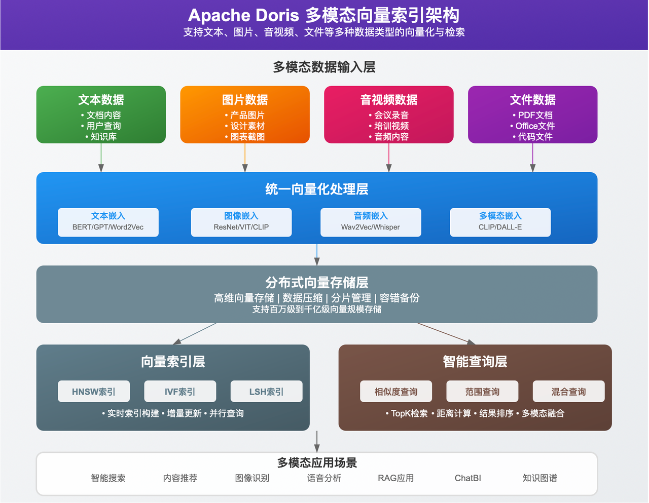 向量检索：支撑新一代 AI 应用.png