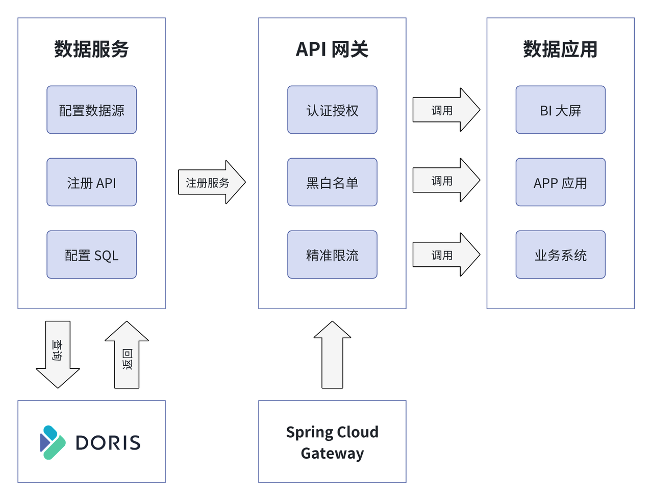 数据服务 API 平台.png