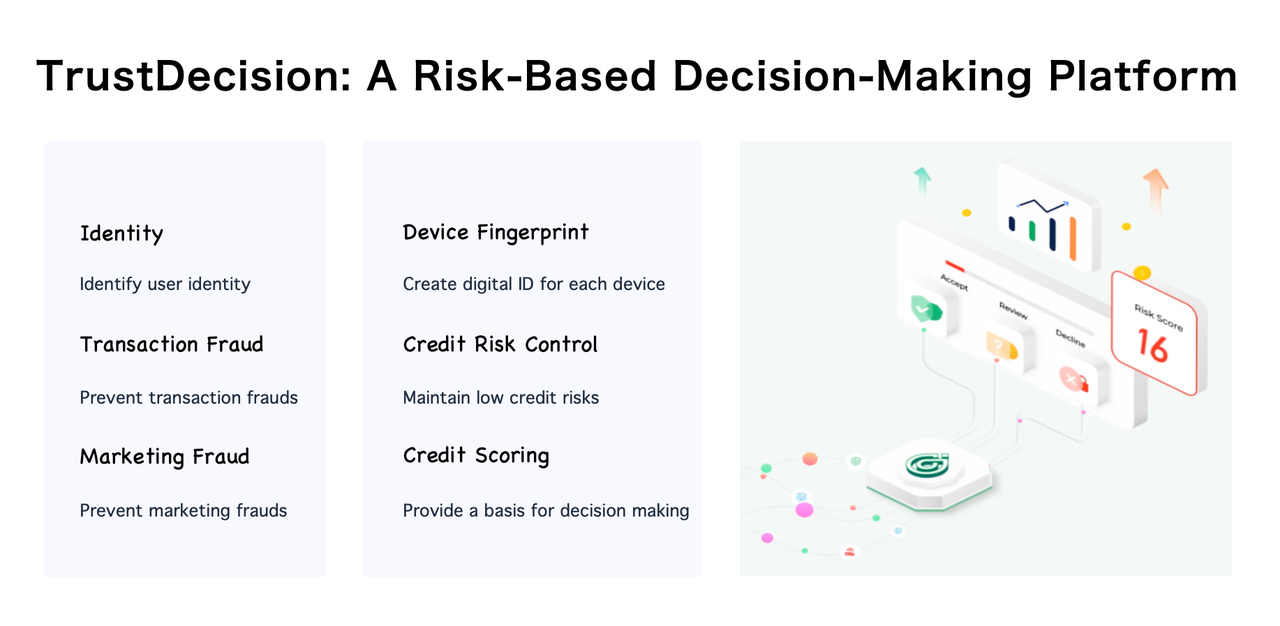 A-risk-based decision-making platform
