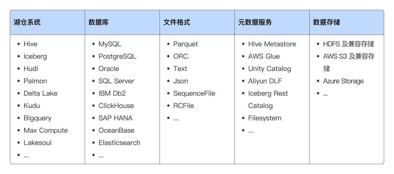 Apache Doris：湖仓一体转型方案-2.jpeg