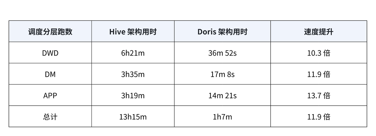 基于 Apache Doris 的统一数据服务平台-2.png