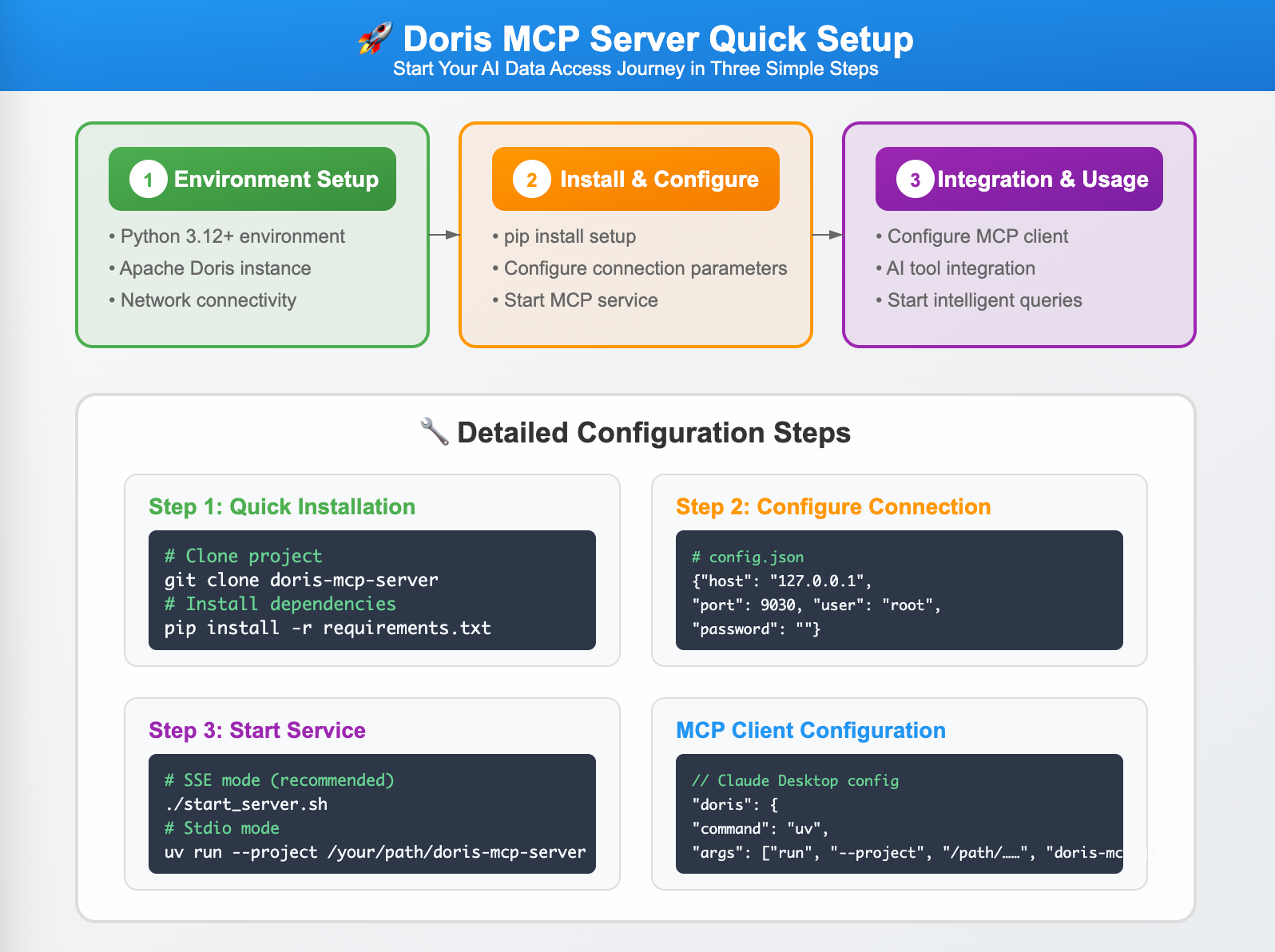 Apache_Doris_MCP_Server_Demos.png