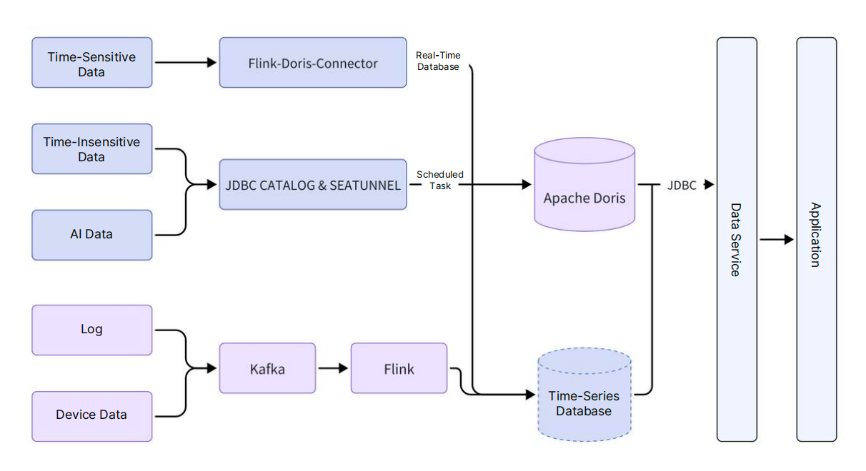 Apache Doris_a unified real-time & batch data platform.PNG