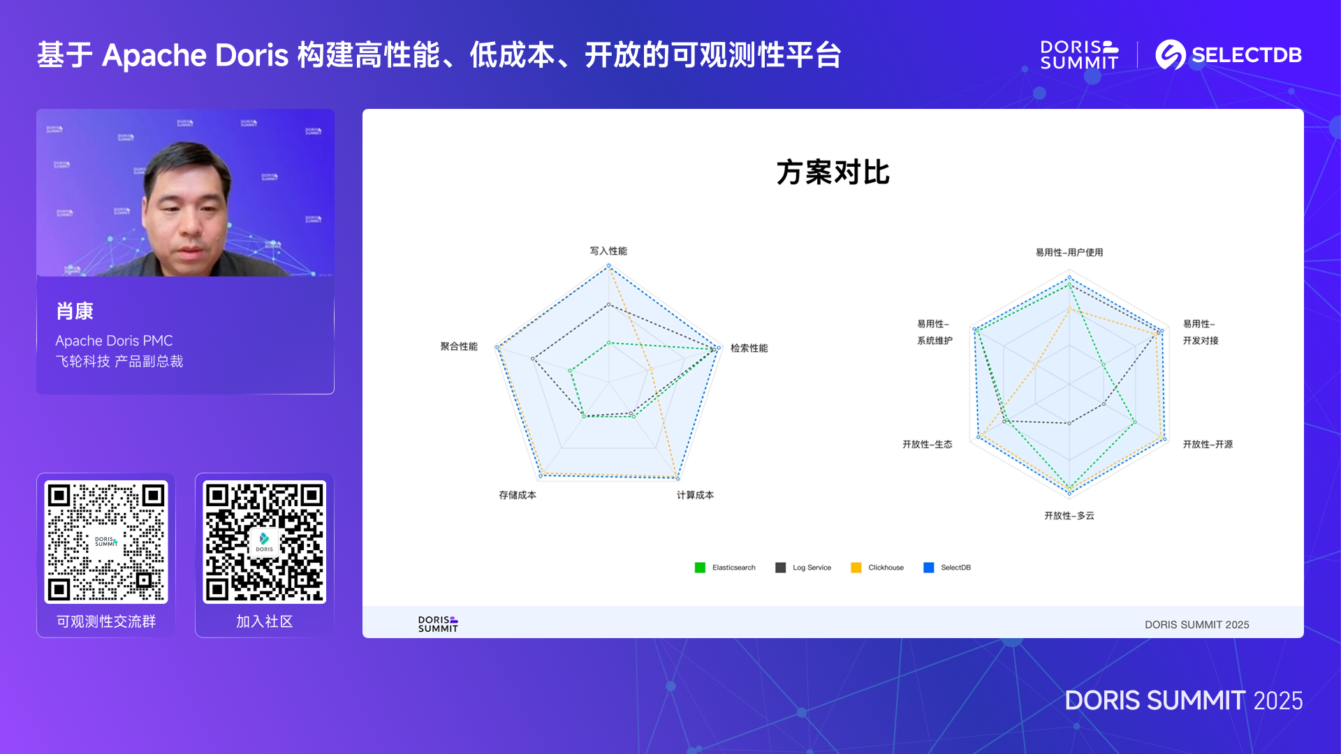 Apache Doris is Accelerating-6.png