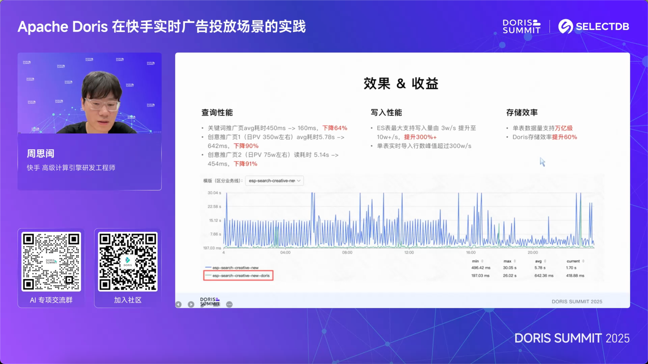 Apache Doris is Accelerating-8.png