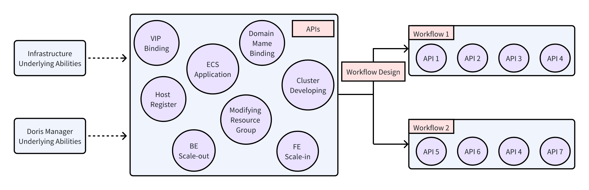 Automated Operation and Maintenance (O&M).png