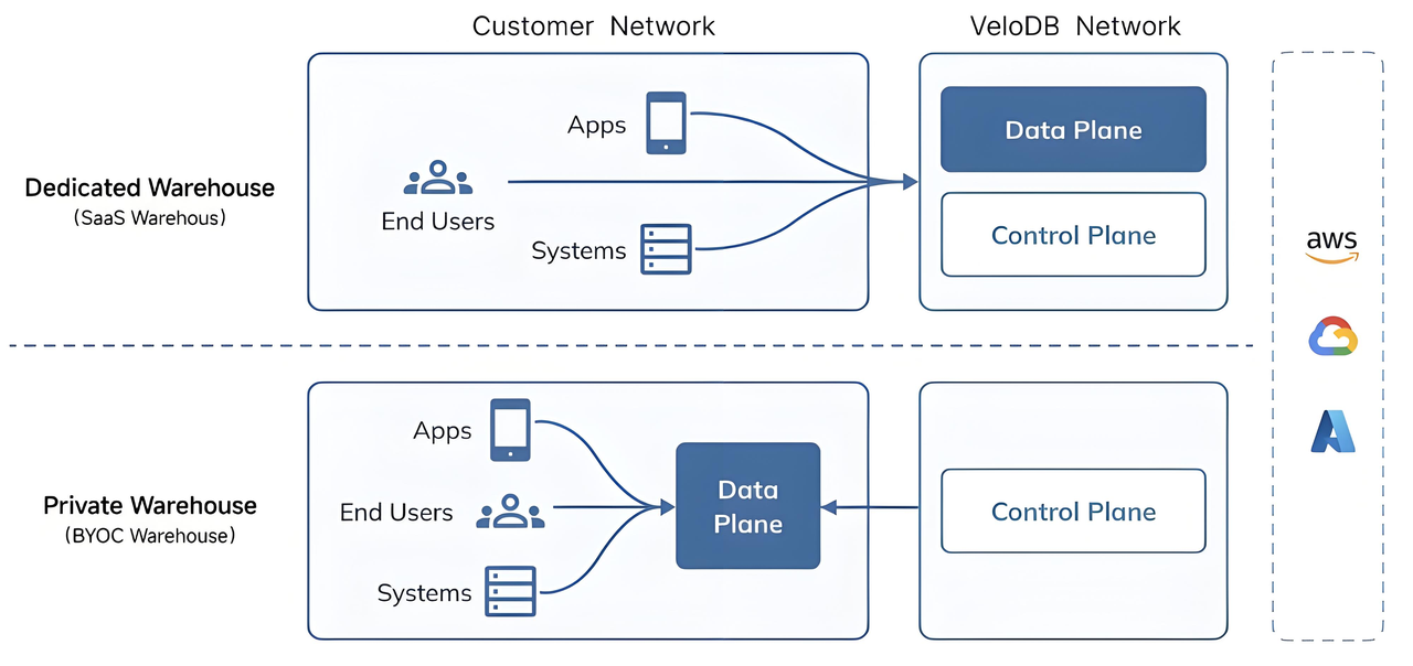 BYOC and SaaS Deployment Models.png
