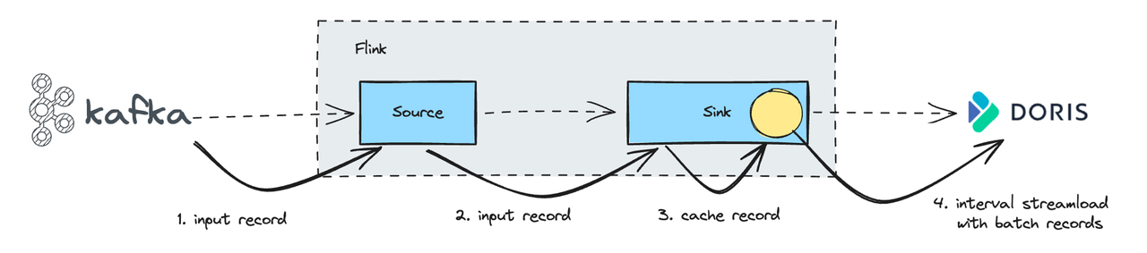 Balancing Real-Time and Exactly-Once- .png