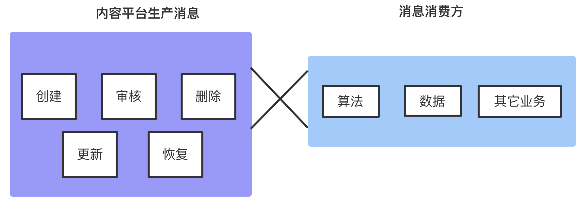 平台-CEC