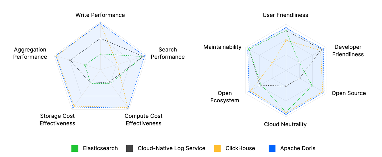Choosing the right observability solution.png