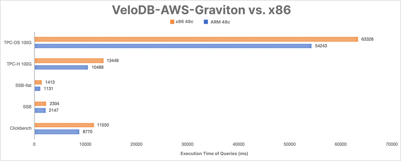 Cost Optimization- Warehouse Fees Waived and AWS Graviton .png