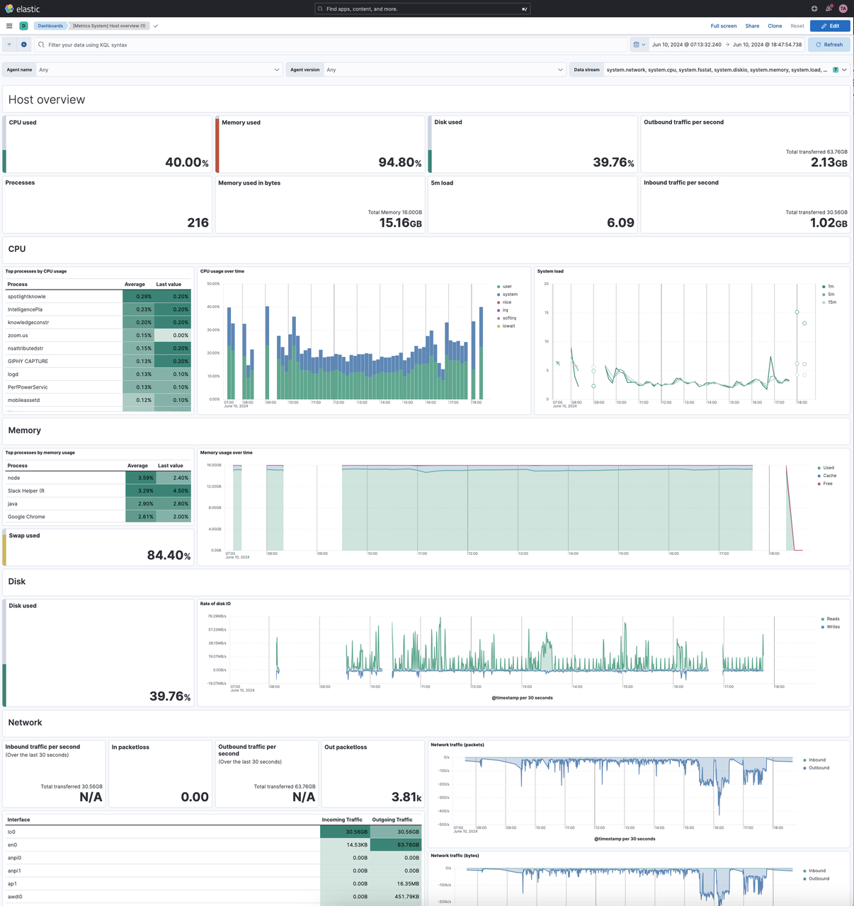 Dashboards and Visualizations.png