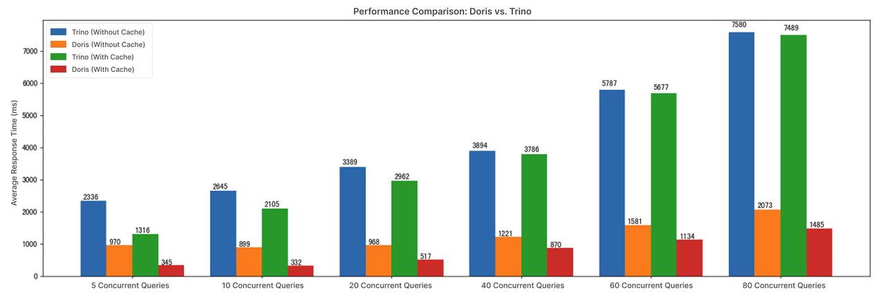 Data Caching in Apache Doris.jpeg