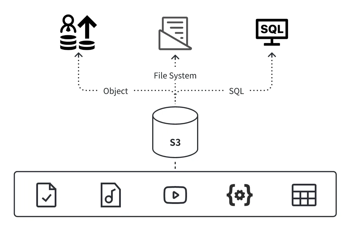 Data Sharing .webp