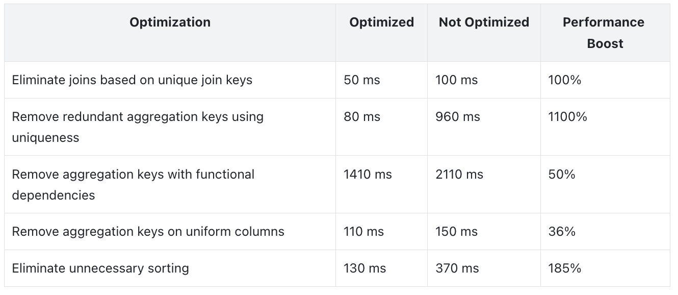 Data Traits- Up to 10× Performance Boost.png