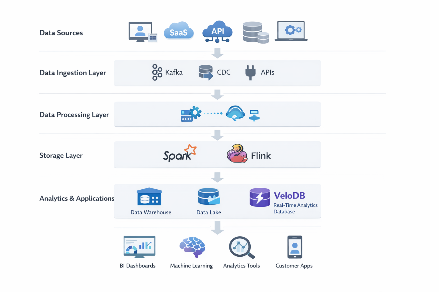 data-integration-architecture-diagram