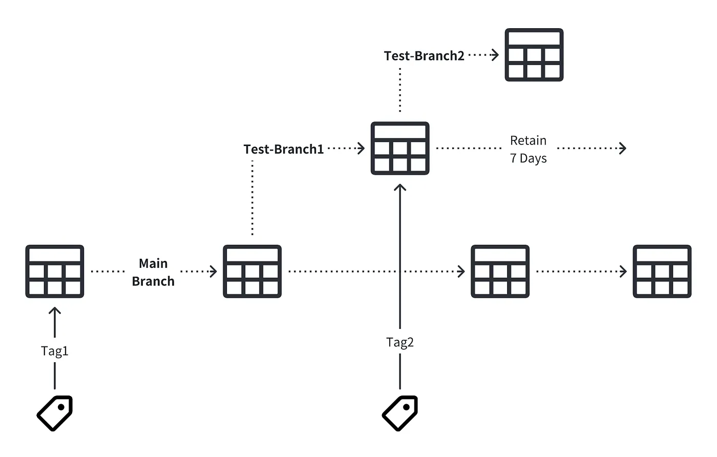 Diverse Workloads and Collaboration -2.webp