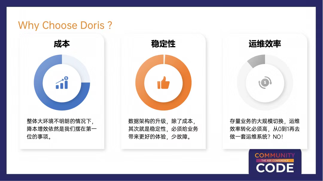 为什么选择 Doris？.png