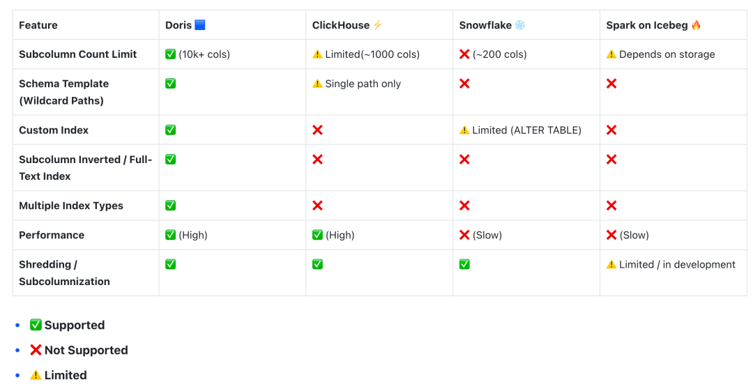 Doris 与其他产品对比.png