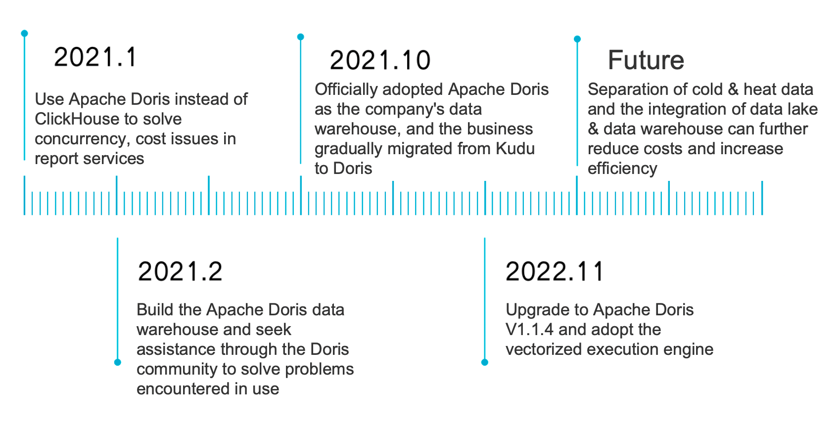 Doris' Evolution in Linkedcare .png