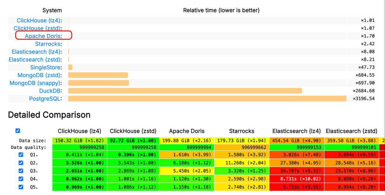 Doris 冷查性能 Top 1-1.PNG