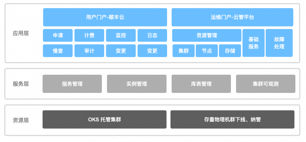 基于 Doris 的云产品改造.png