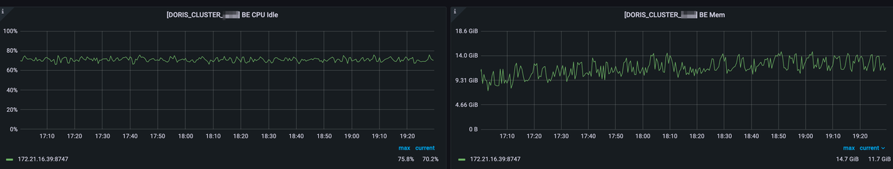 Flink-Doris-Connector