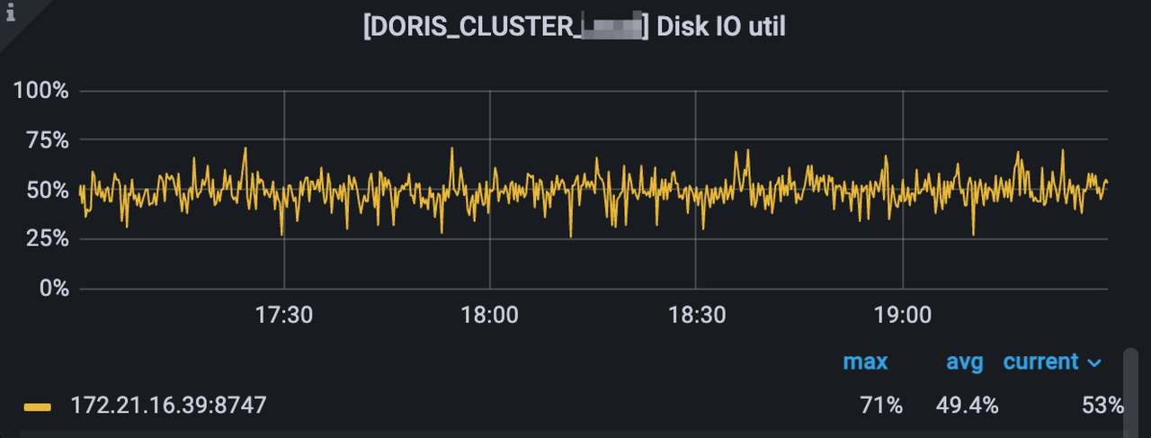 Flink-CDC