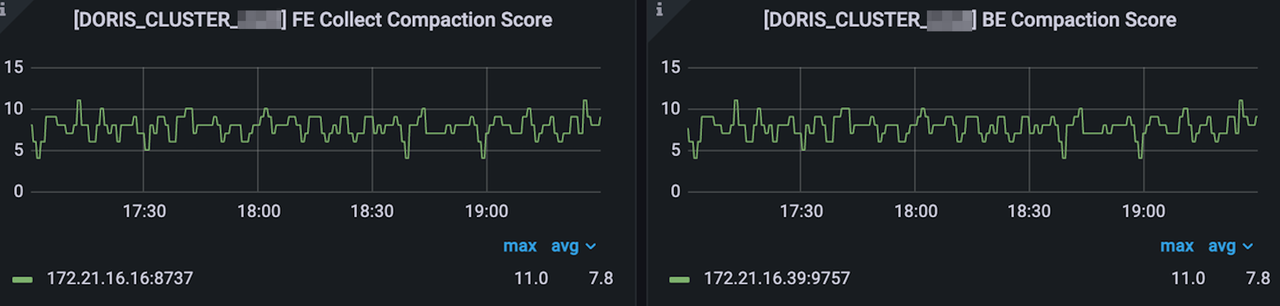 Doris-Cluster-Compaction-Score