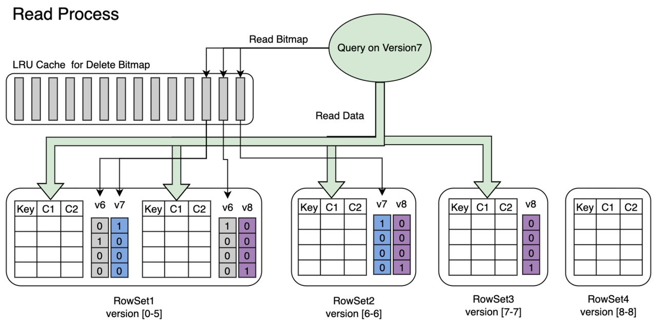 Fast query performance.png