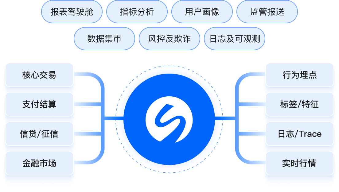 银行业现代化实时数据底座解决方案总览图
