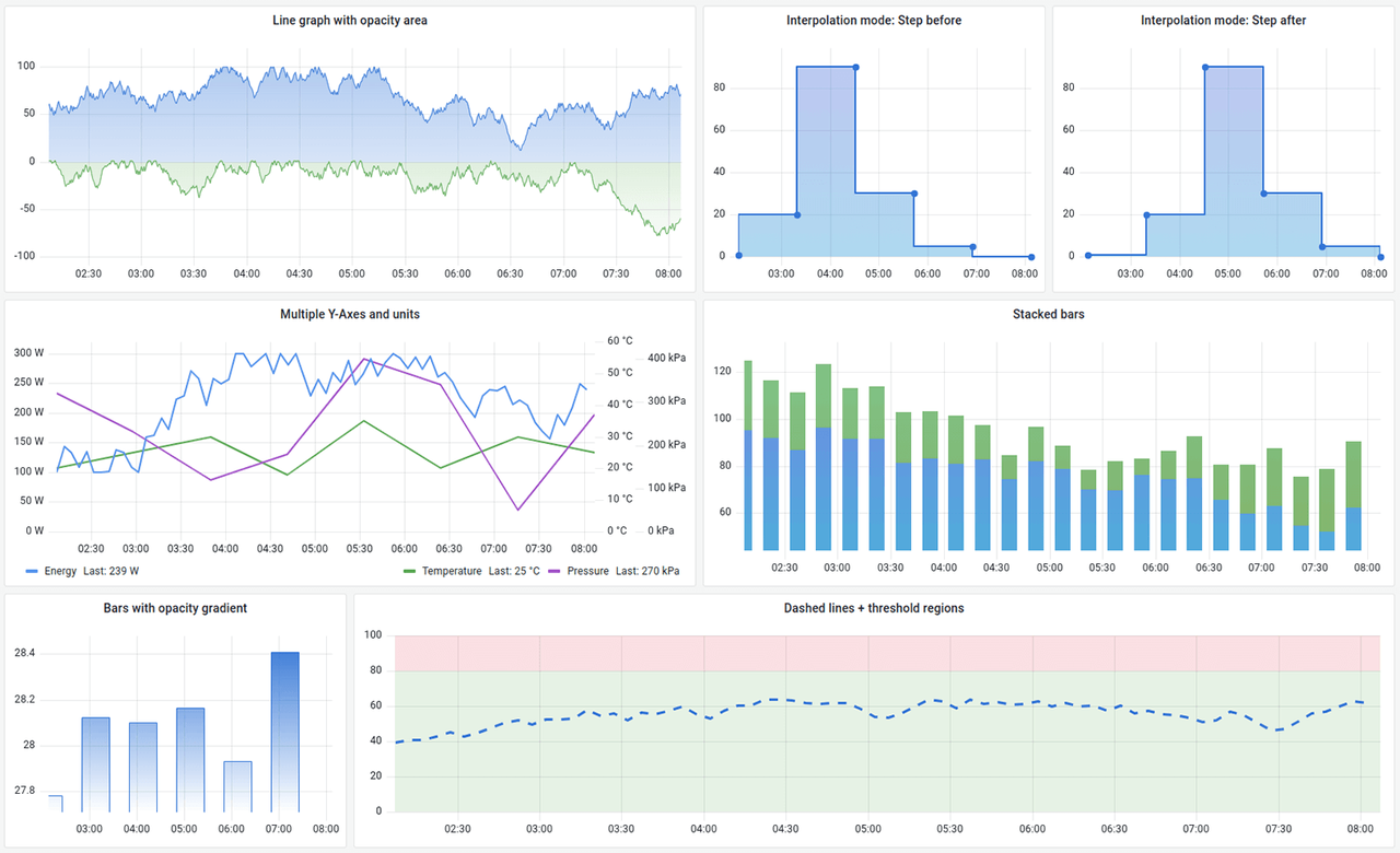 Grafana Key Features-Panels.png