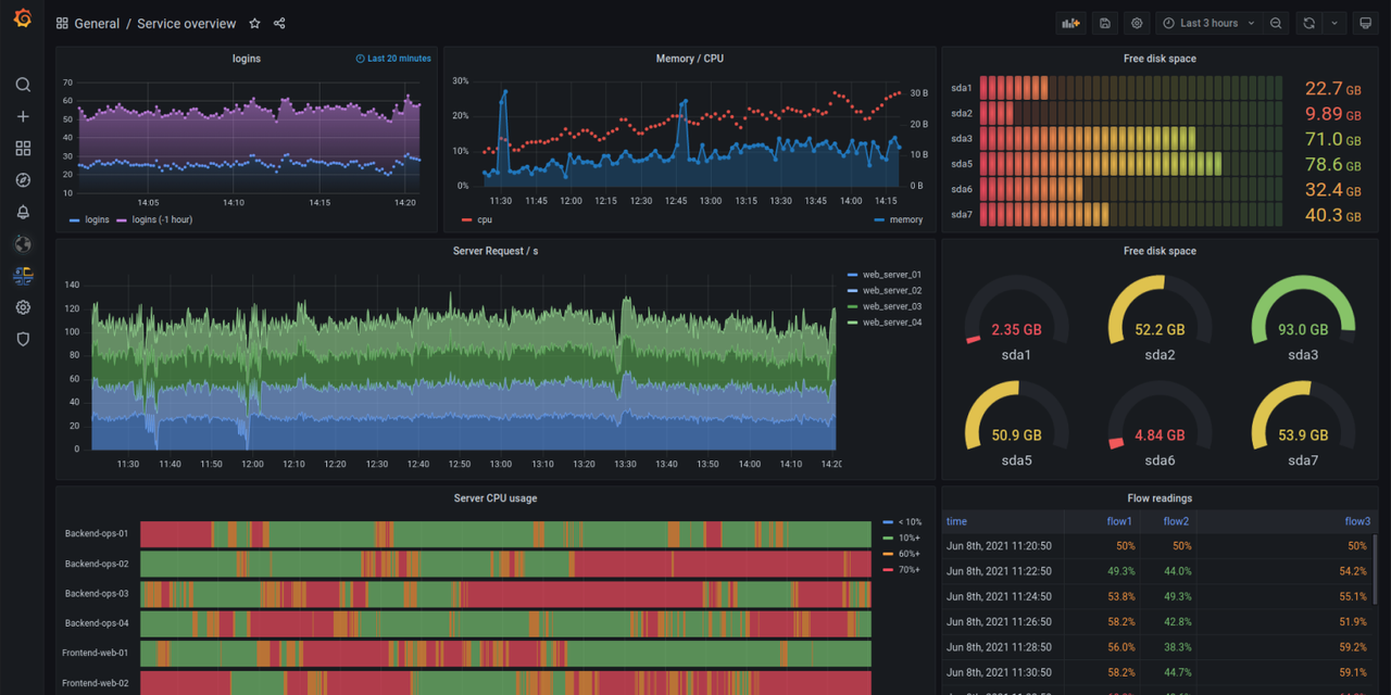 Grafana Overview.PNG