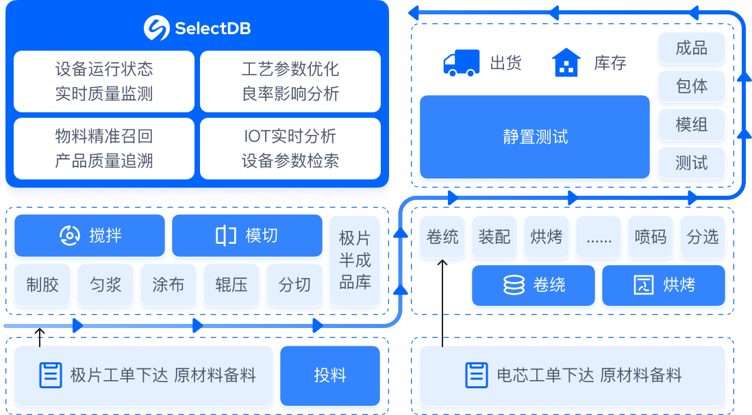 新能源解决方案总览