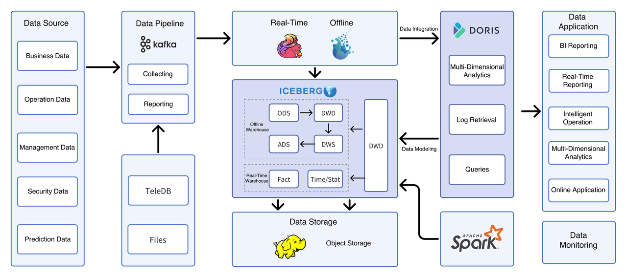 How Apache Doris Addressed Challenges?.png