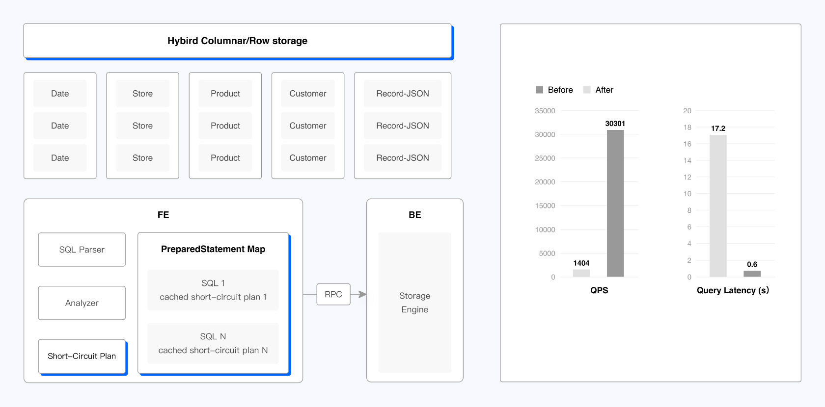 Hybrid-Column-Row-Storage.png