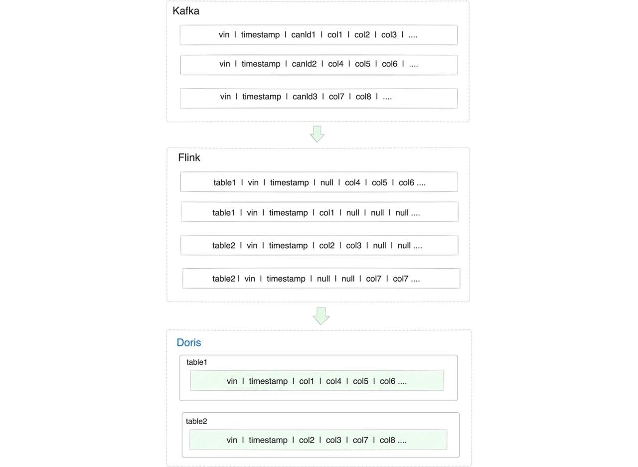 IoV-CAN-data