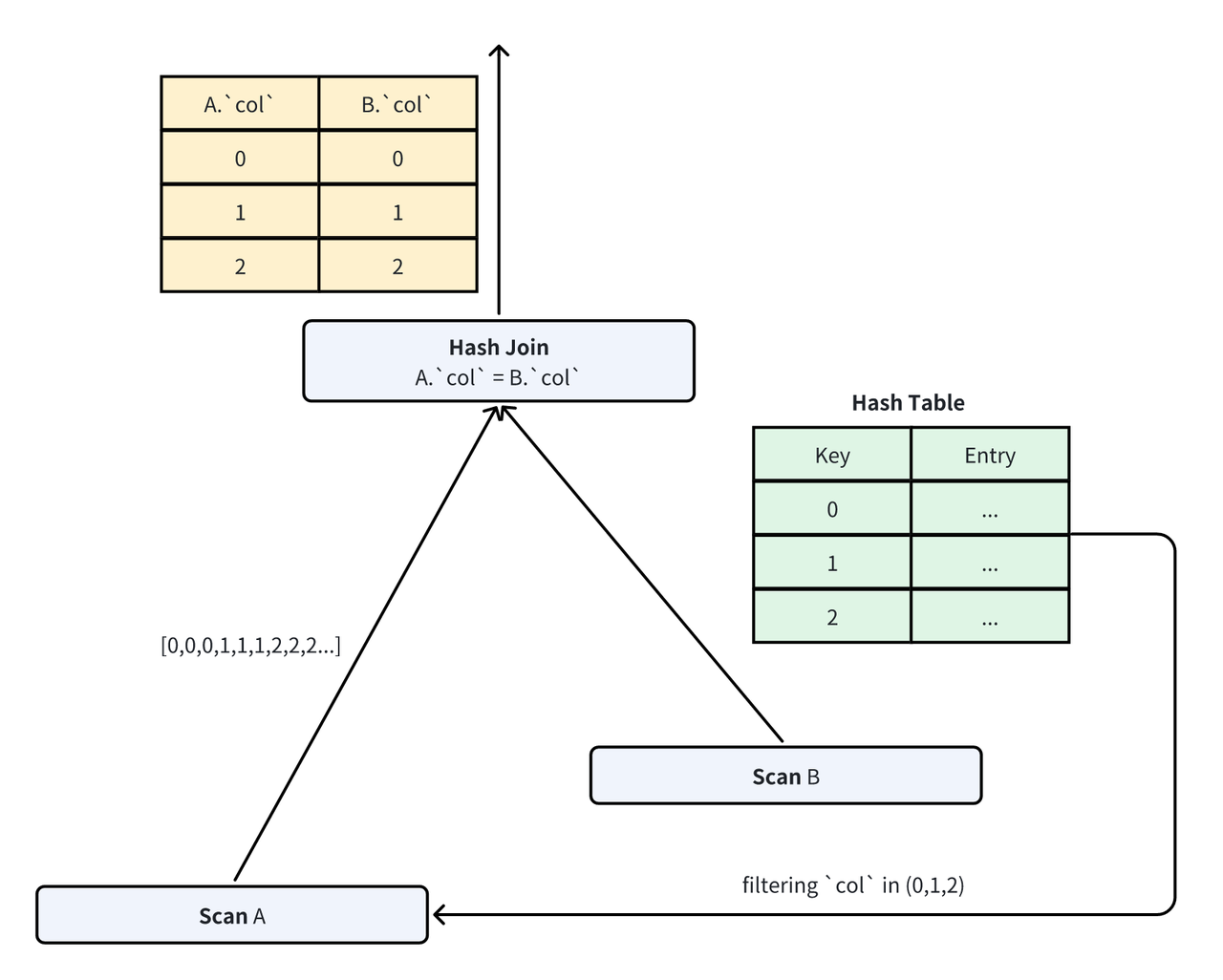  JOIN Pruning Algorithm.png