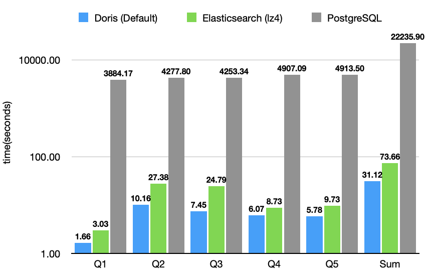 JSONBench 简介.png