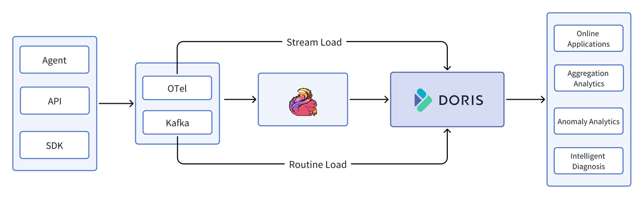 Log Storage and Analysis.png