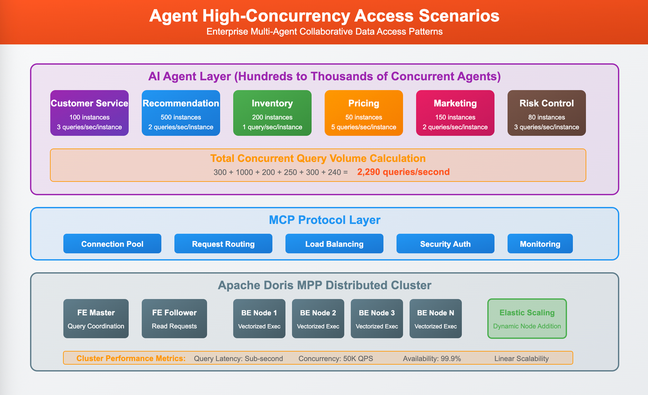 MCP_Handling_High_Concurrency .PNG
