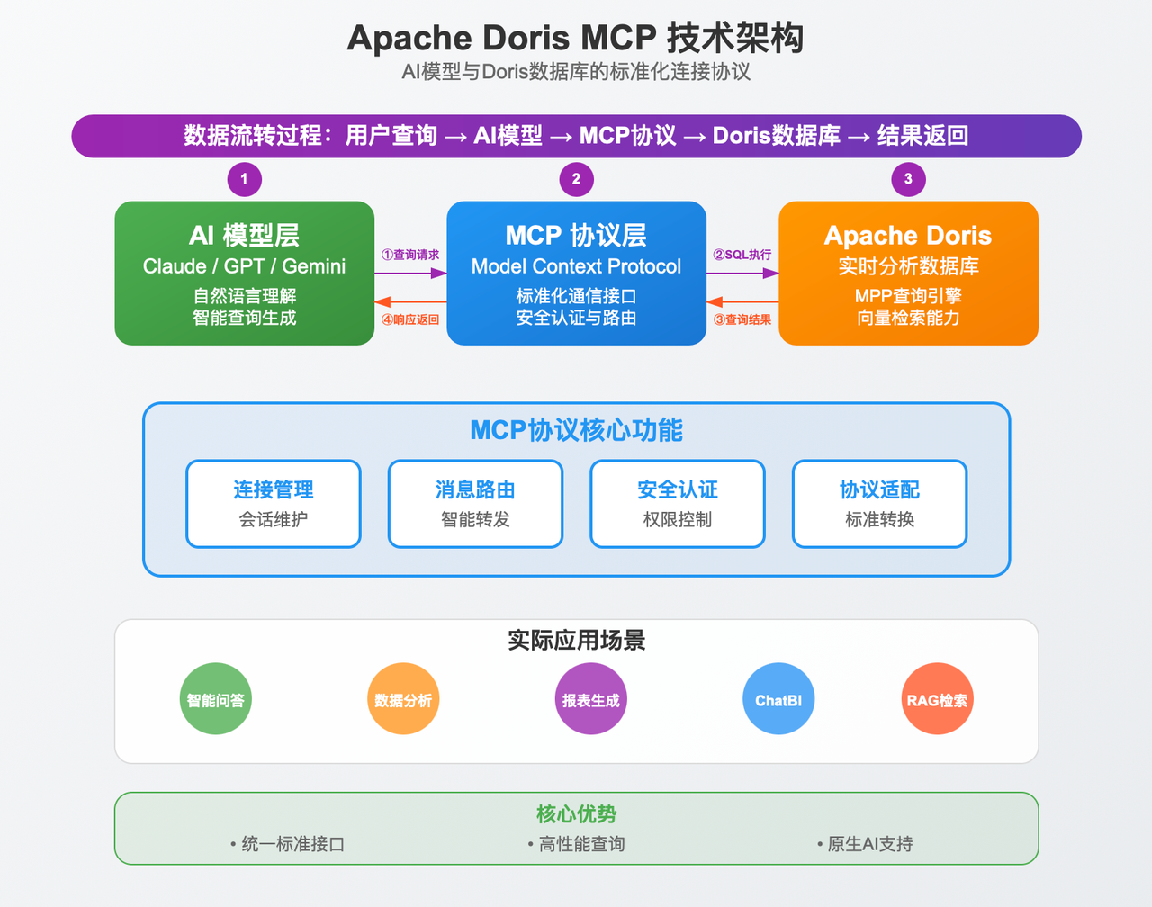 Model Context Protocol （MCP）：连接 AI 与数据的桥梁-2.png