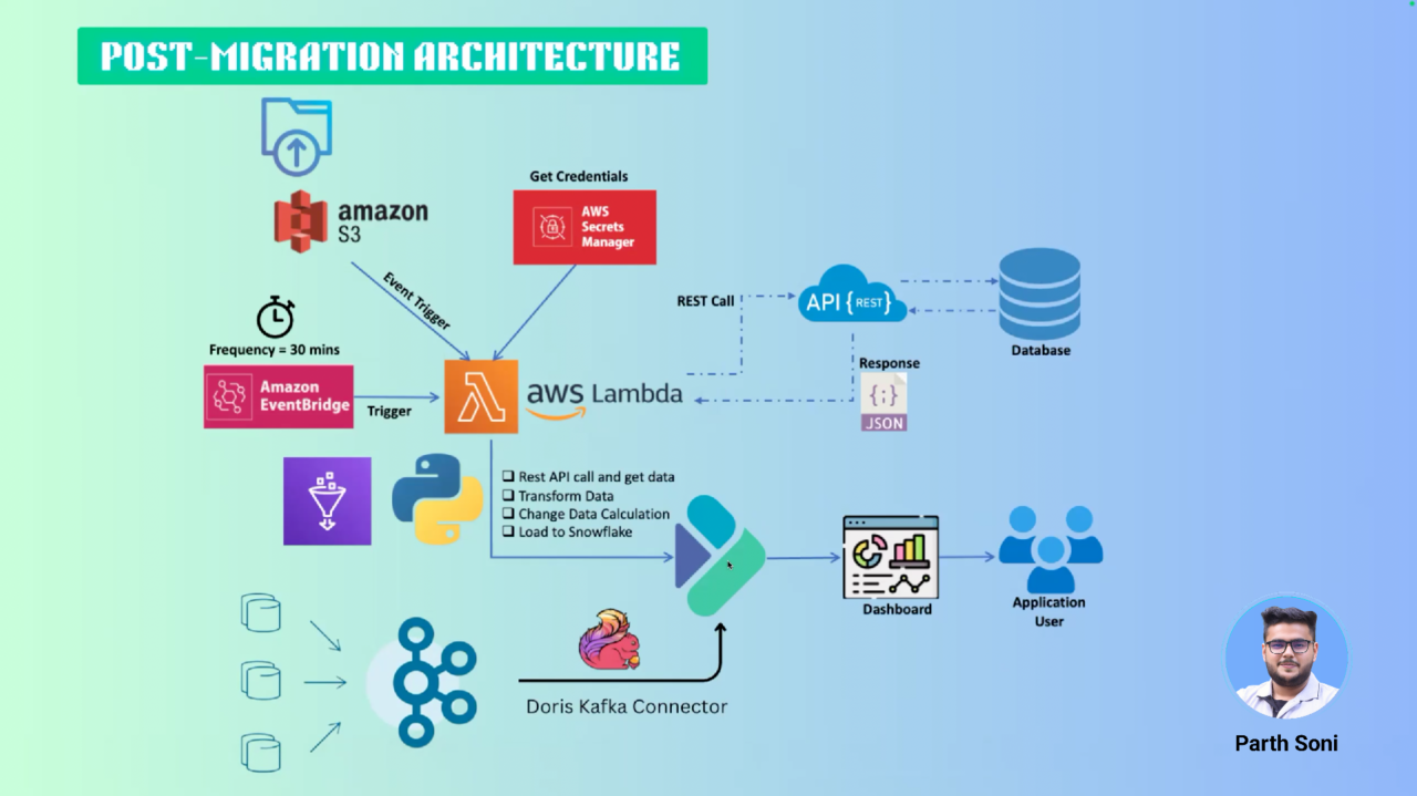 New data architecture-1.png