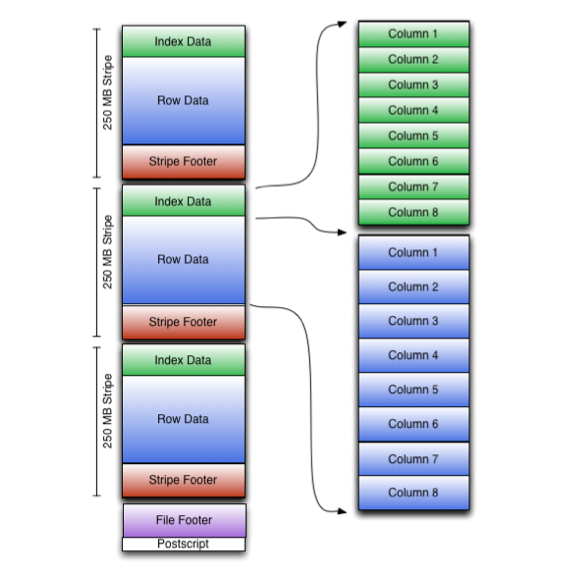 ORC Architecture and Core Components.png