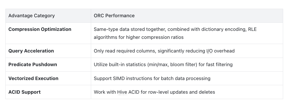 ORC Columnar Storage Advantages.png